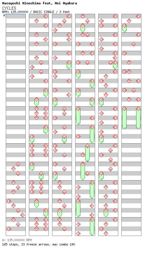 [Other Rhythm Games] - CYCLES / 4 / BASIC