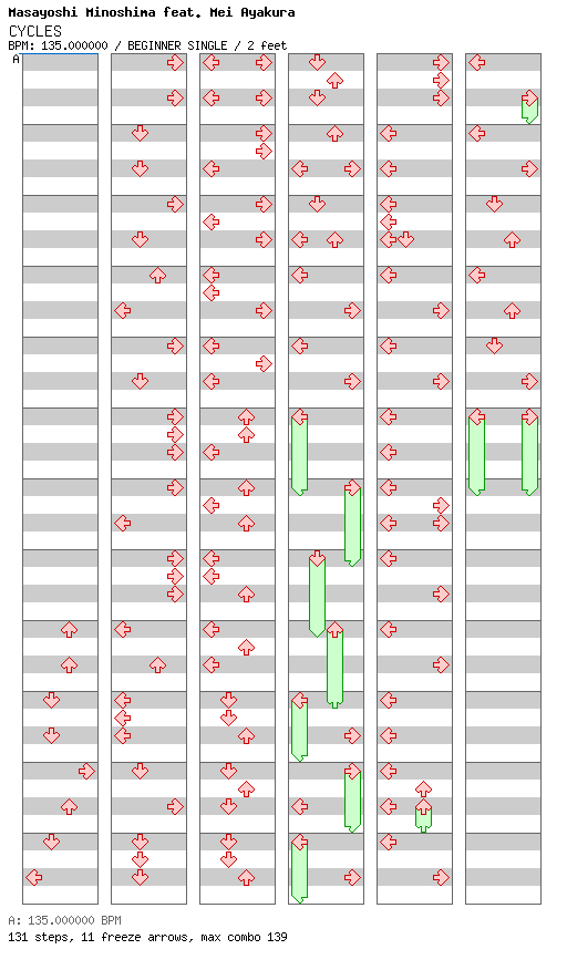 [Other Rhythm Games] - CYCLES / 4 / BEGINNER