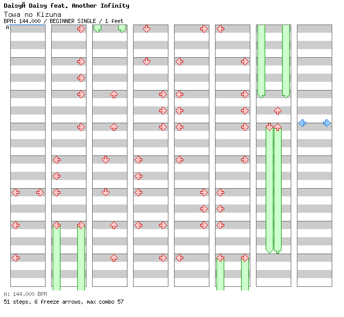 [Theme] - Towa no Kizuna / 4 / BEGINNER