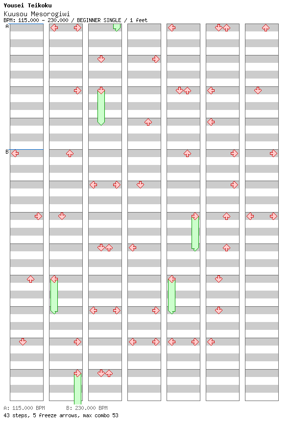 [Theme] - Kuusou Mesorogiwi / 4 / BEGINNER