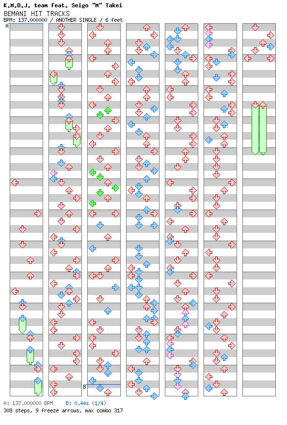 [Mash-up] - BEMANI HIT TRACKS / 4 / ANOTHER