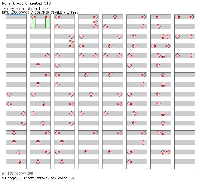 [Mash-up] - evergreen shoreline / 4 / BEGINNER