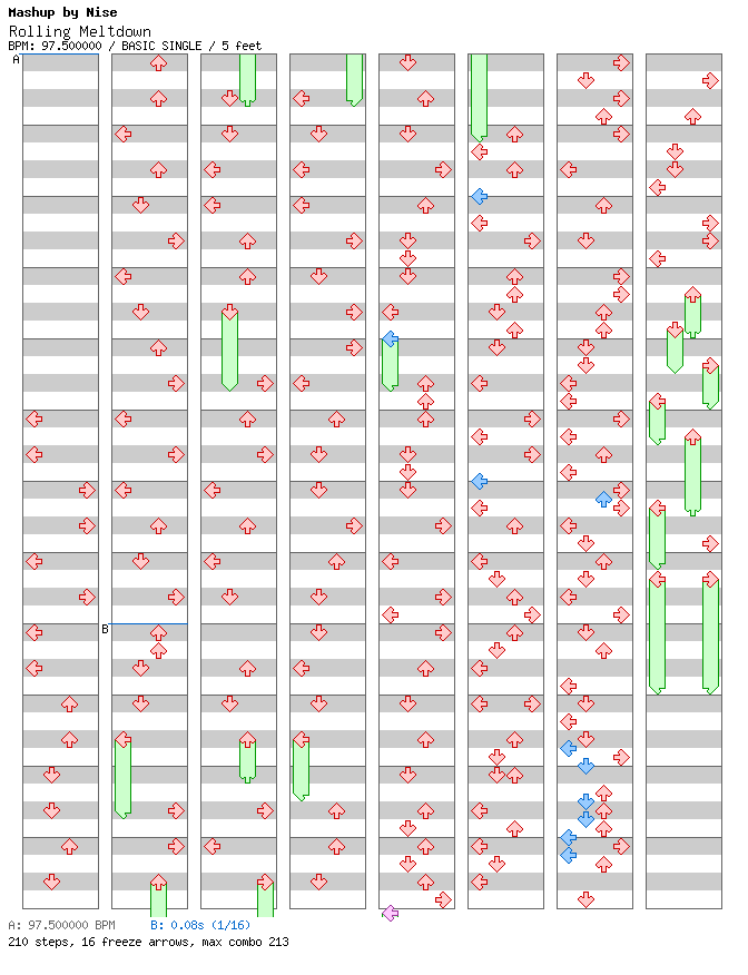 [Mash-up] - Rolling Meltdown / 4 / BASIC