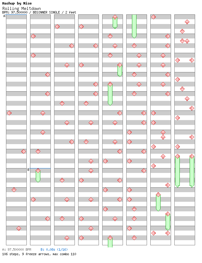 [Mash-up] - Rolling Meltdown / 4 / BEGINNER