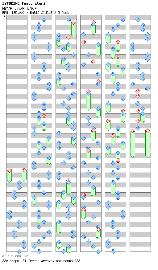 WAVE WAVE WAVE / 4 / BASIC