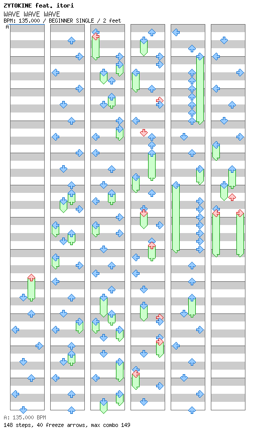 WAVE WAVE WAVE / 4 / BEGINNER