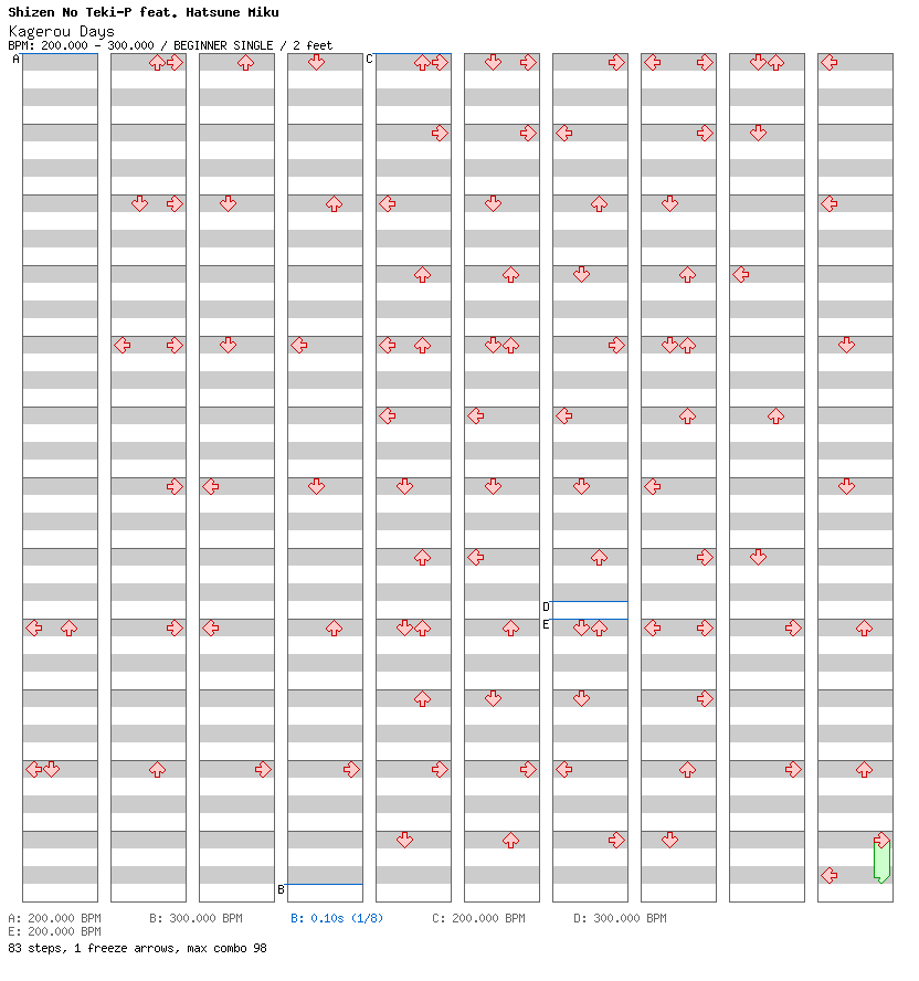Kagerou Days / 4 / BEGINNER