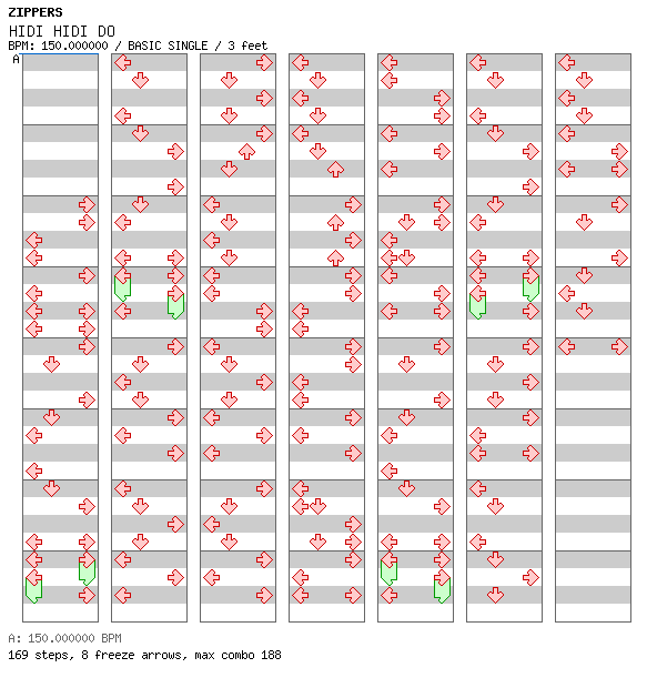 [Simfile Shuffle] - HIDI HIDI DO [KCP Re-Edit] / 4 / BASIC