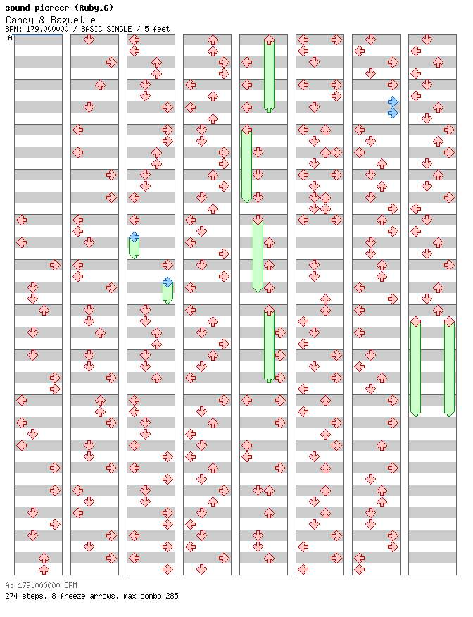 [Simfile Shuffle] - Candy & Baguette / 4 / BASIC