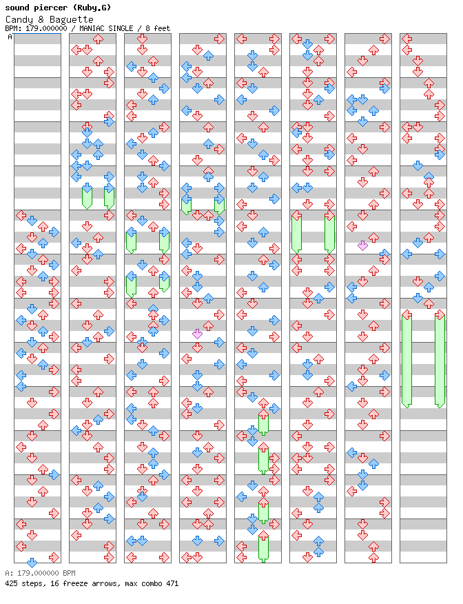 [Simfile Shuffle] - Candy & Baguette / 4 / MANIAC