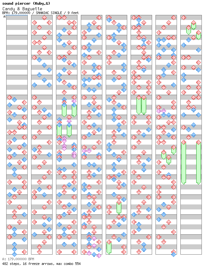 [Simfile Shuffle] - Candy & Baguette / 4 / SMANIAC