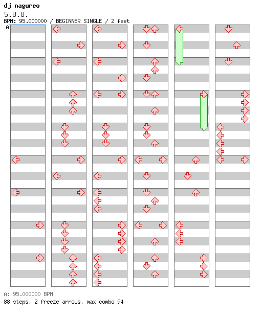 5.8.8. / 4 / BEGINNER