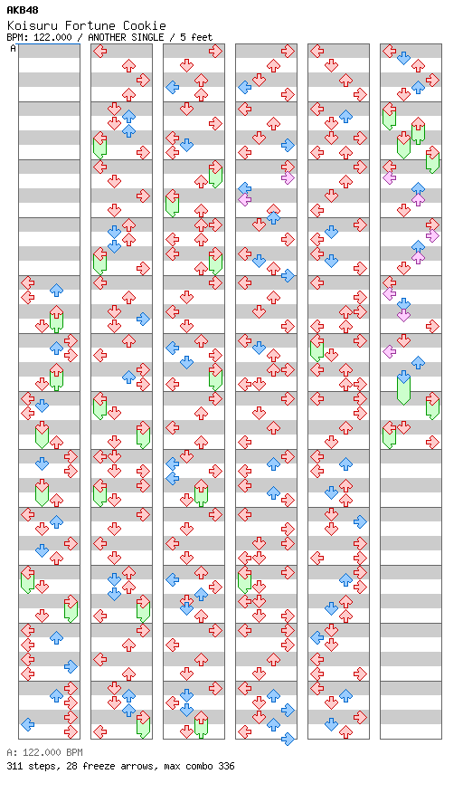 Koisuru Fortune Cookie / 4 / ANOTHER
