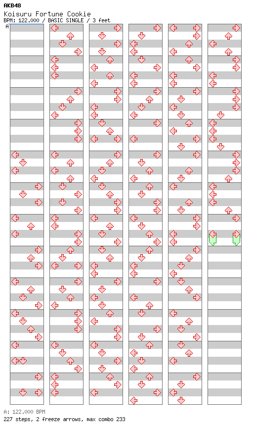 Koisuru Fortune Cookie / 4 / BASIC