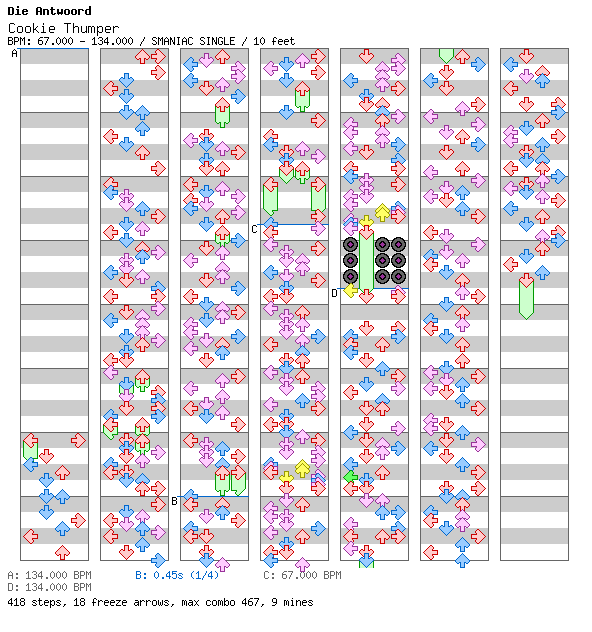 Cookie Thumper / 4 / SMANIAC