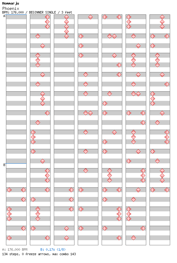 [Last Burning] - Phoenix / 4 / BEGINNER