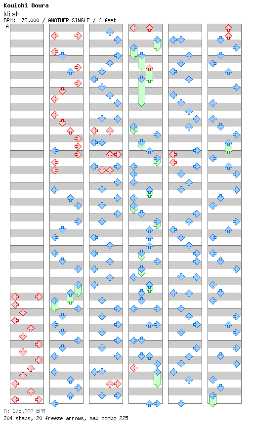 Wish (Step Remake) / 4 / ANOTHER