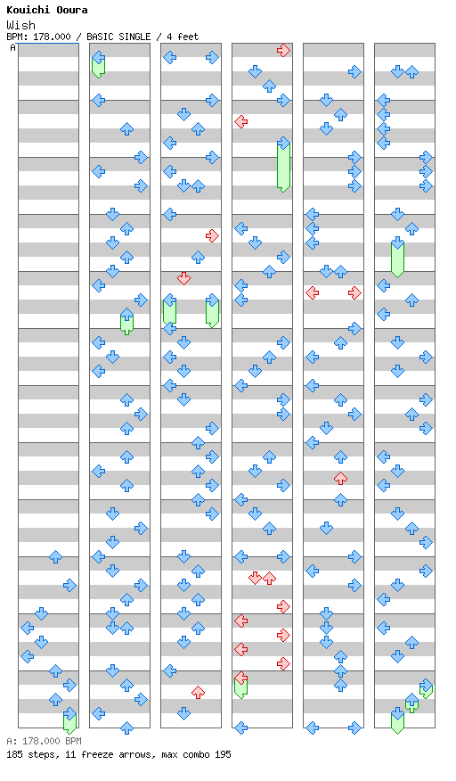 Wish (Step Remake) / 4 / BASIC