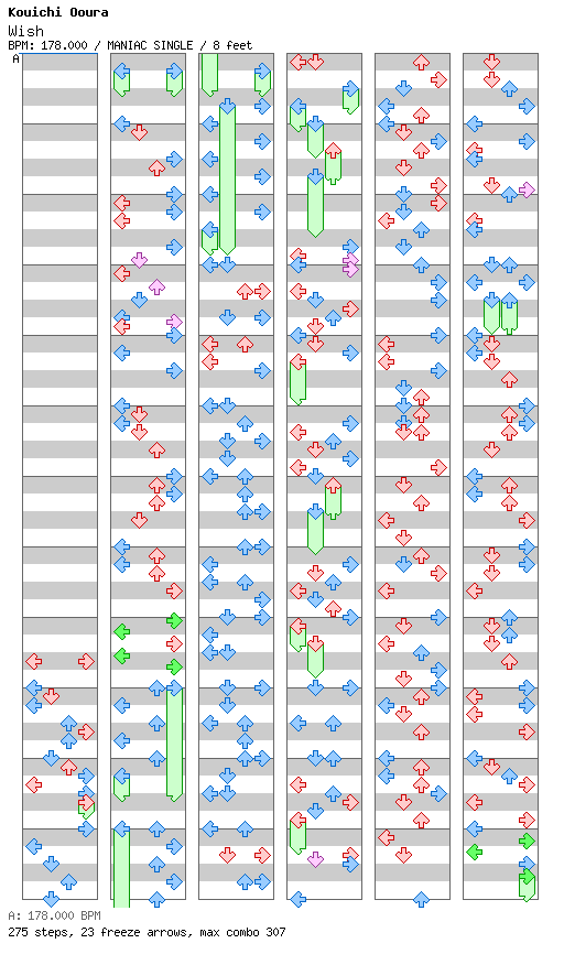 Wish (Step Remake) / 4 / MANIAC