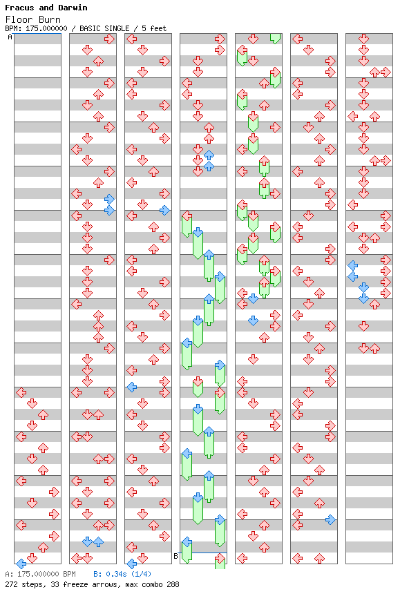[Last Burning] - Floor Burn / 4 / BASIC