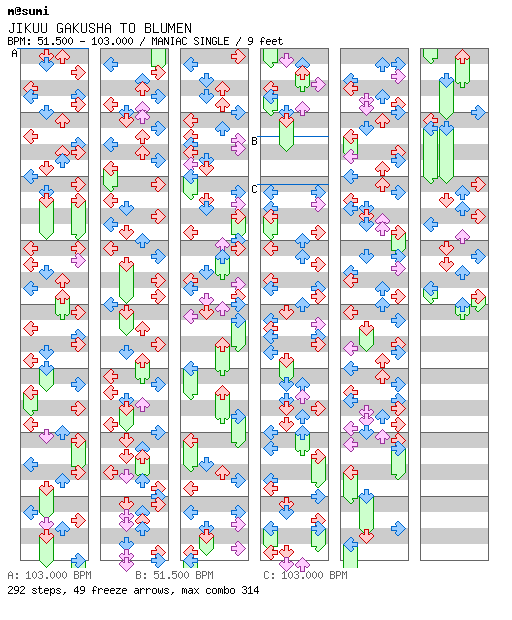 JIKUU GAKUSHA TO BLUMEN / 4 / MANIAC