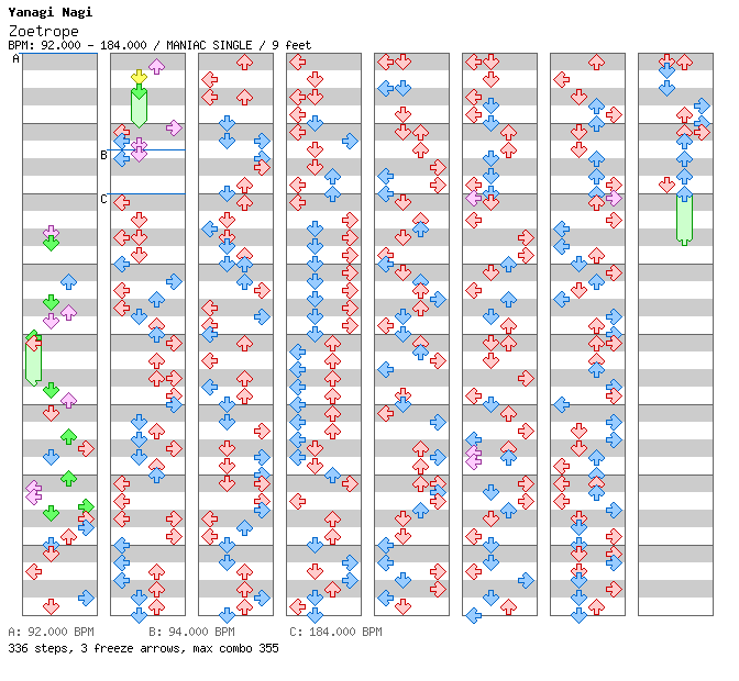 Zoetrope / 4 / MANIAC