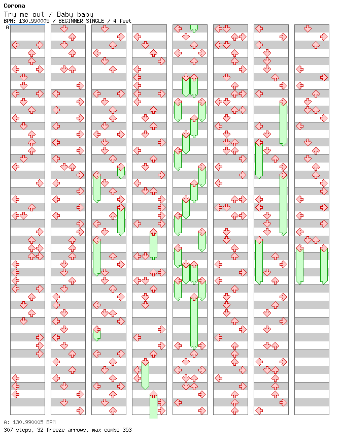 Try me out  Baby baby (DvF SM-Mashup) / 4 / BEGINNER