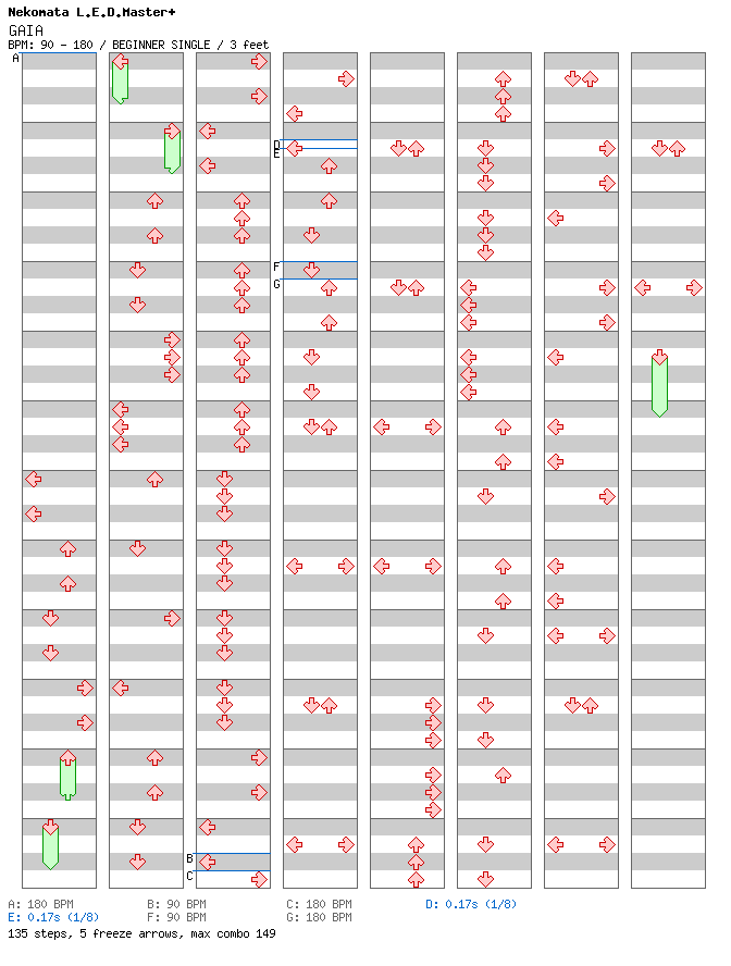 GAIA / 4 / BEGINNER