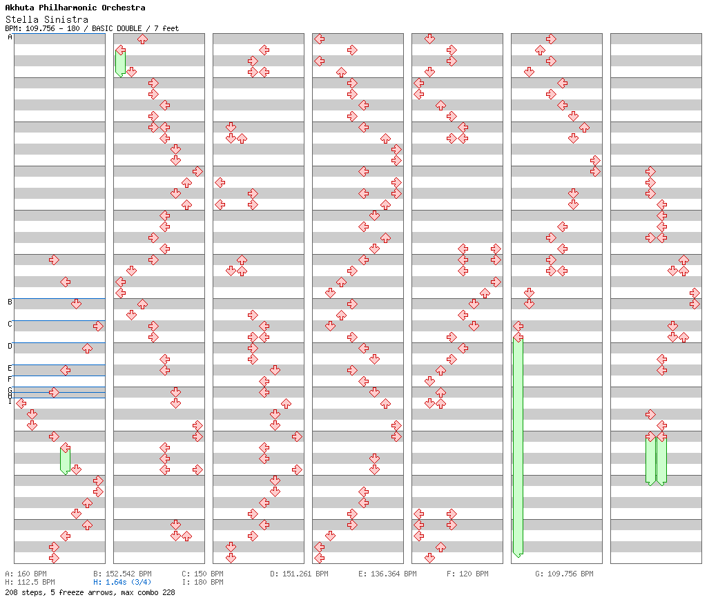 Stella Sinistra / 8 / BASIC