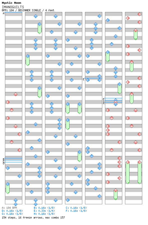 IMANOGUILTS / 4 / BEGINNER