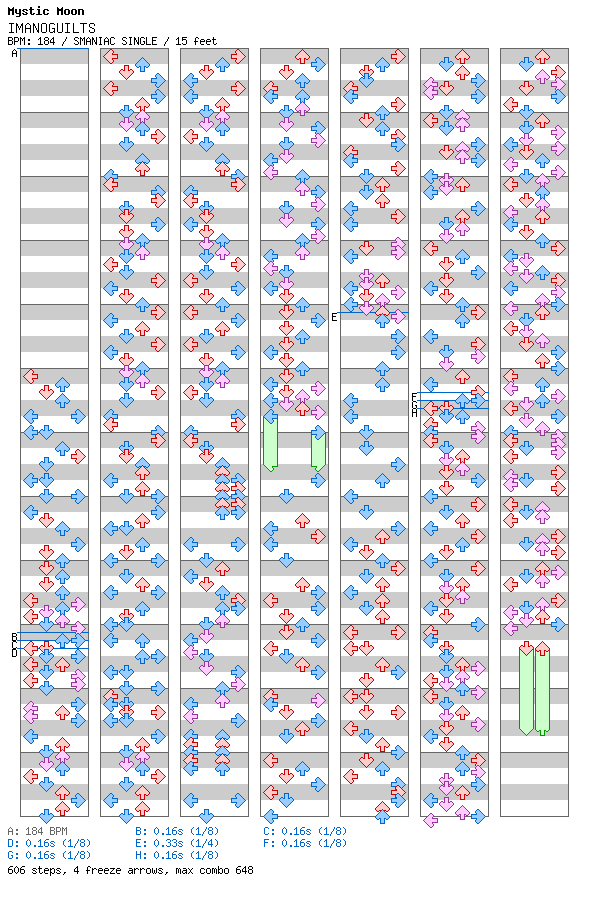 IMANOGUILTS / 4 / SMANIAC