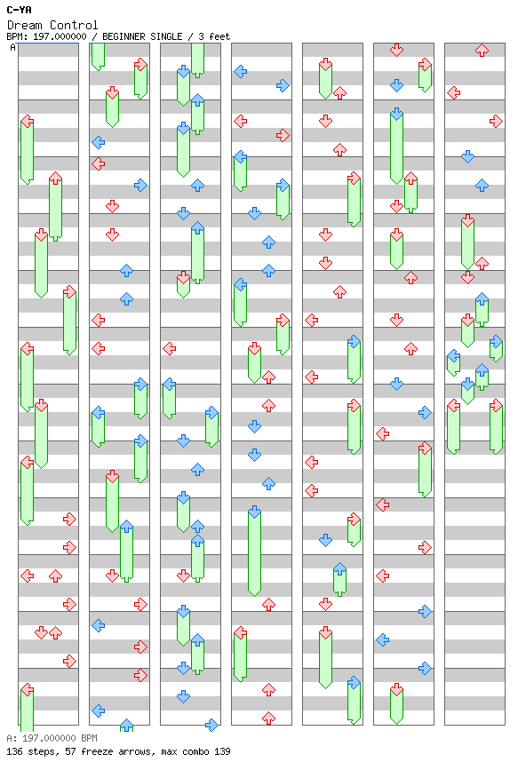 Dream control / 4 / BEGINNER