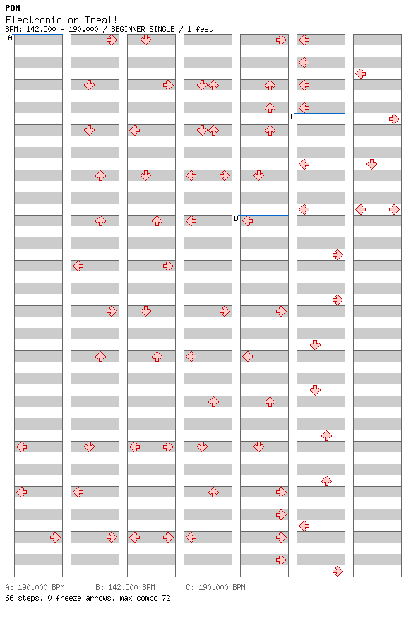 Electronic or Treat! / 4 / BEGINNER