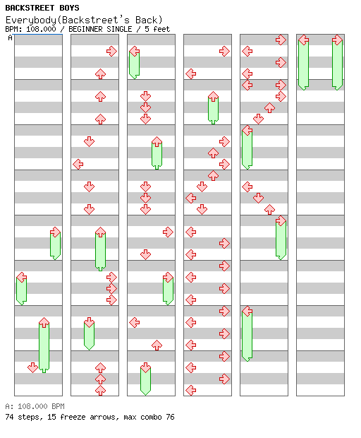 EveryBody(Backstreet's Back) / 4 / BEGINNER