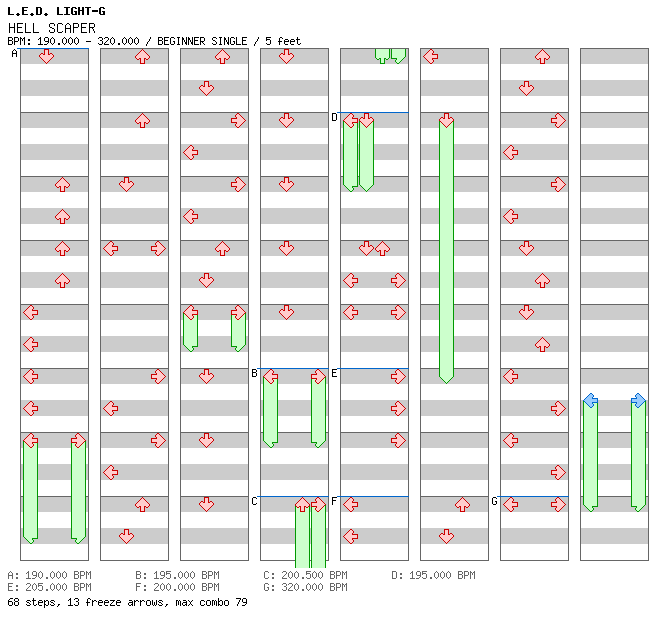 HELL SCAPER (SLASHING MIX) / 4 / BEGINNER