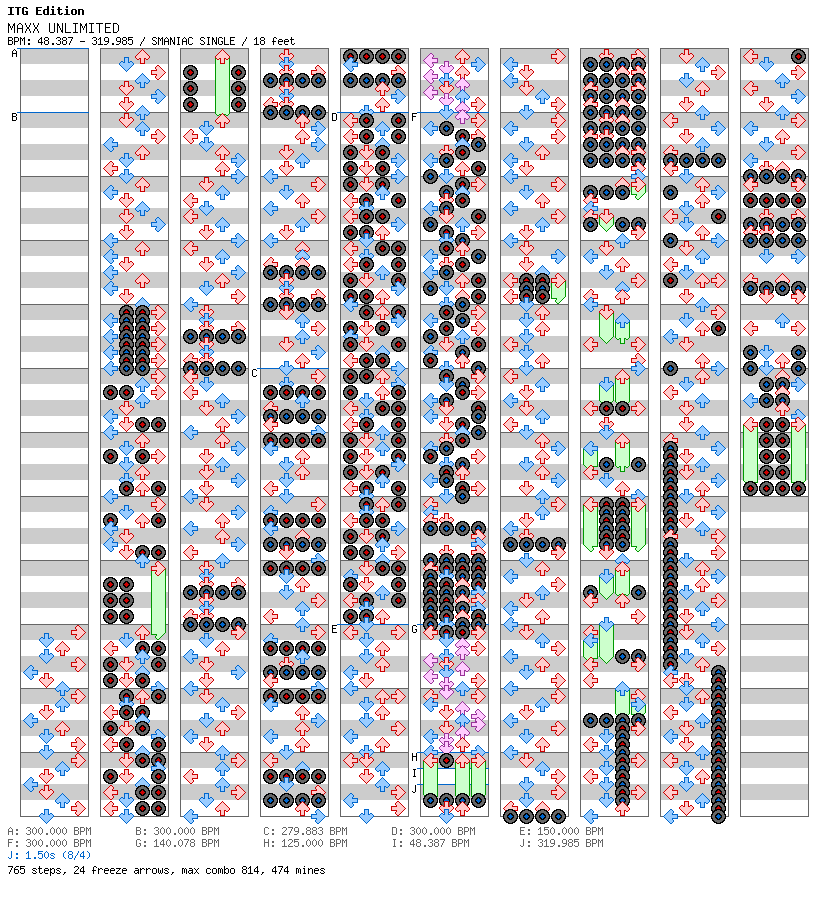 MAXX UNLIMITED(ITG Edition) / 4 / SMANIAC