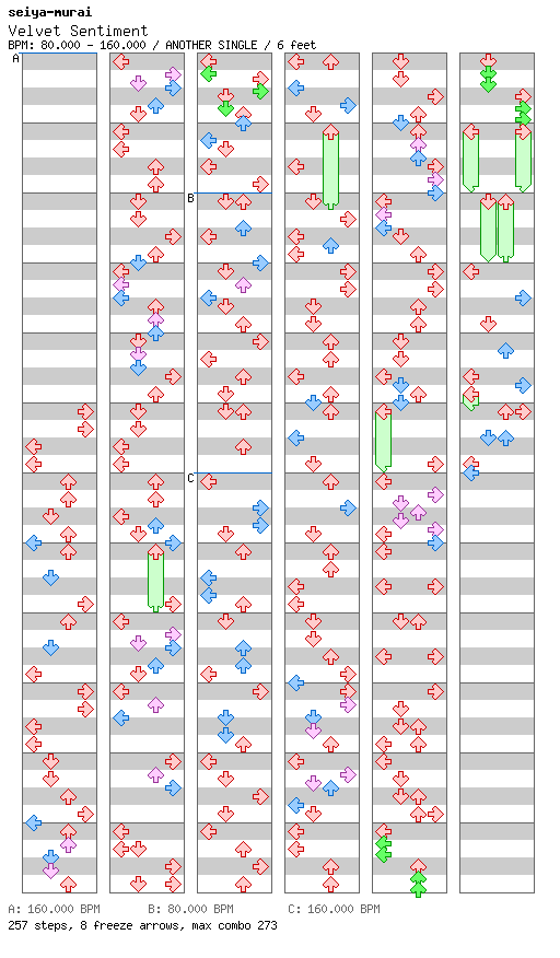 [Round 1] - Velvet Sentiment / 4 / ANOTHER