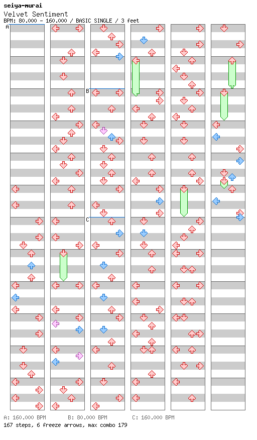 [Round 1] - Velvet Sentiment / 4 / BASIC
