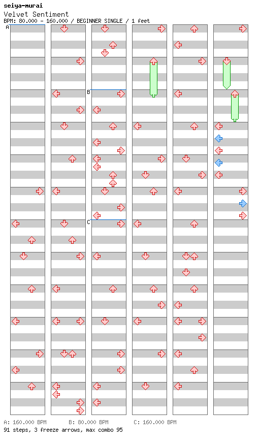 [Round 1] - Velvet Sentiment / 4 / BEGINNER