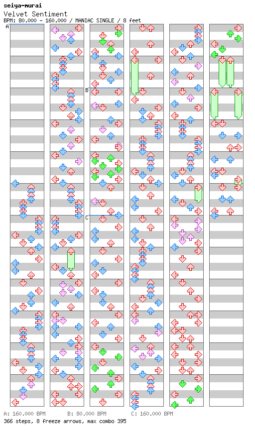 [Round 1] - Velvet Sentiment / 4 / MANIAC