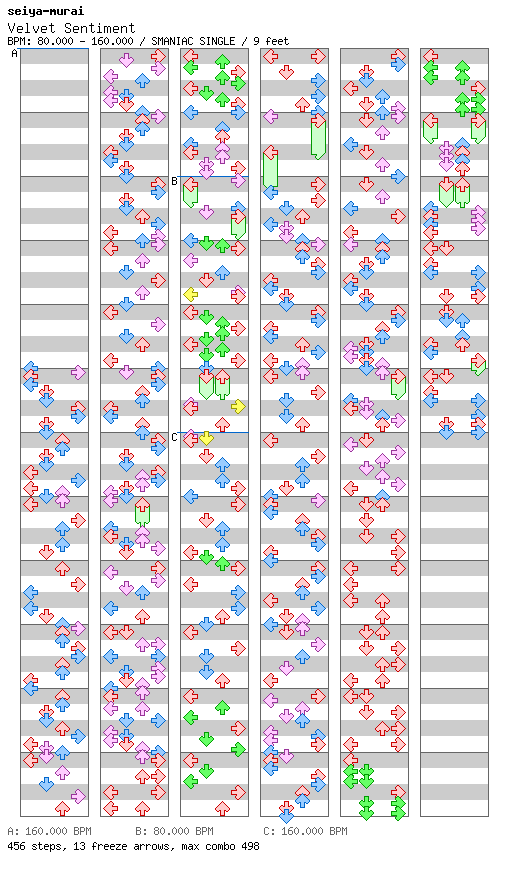 [Round 1] - Velvet Sentiment / 4 / SMANIAC