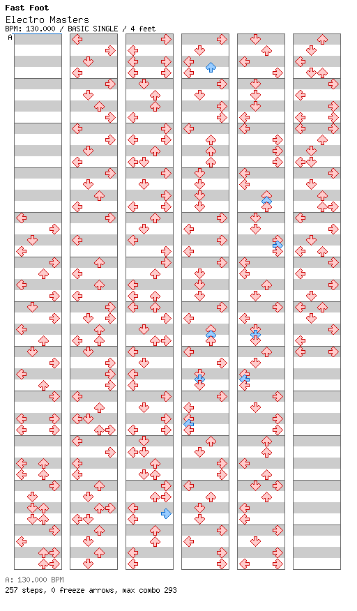 [Round 1] - Electro Masters / 4 / BASIC