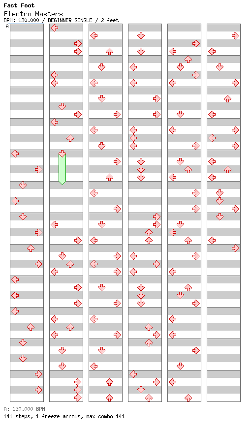 [Round 1] - Electro Masters / 4 / BEGINNER