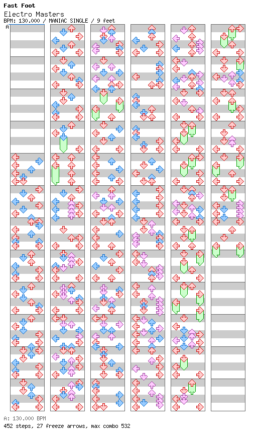 [Round 1] - Electro Masters / 4 / MANIAC
