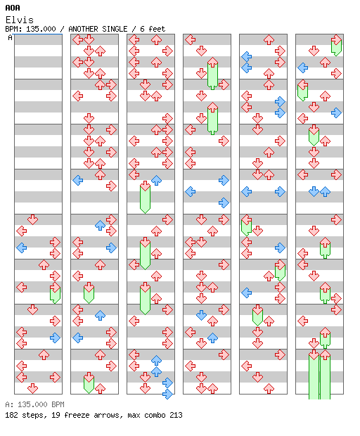 [Round 2] - Elvis / 4 / ANOTHER