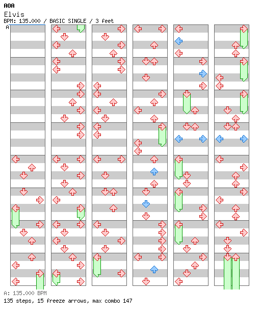 [Round 2] - Elvis / 4 / BASIC