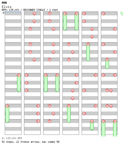 [Round 2] - Elvis / 4 / BEGINNER