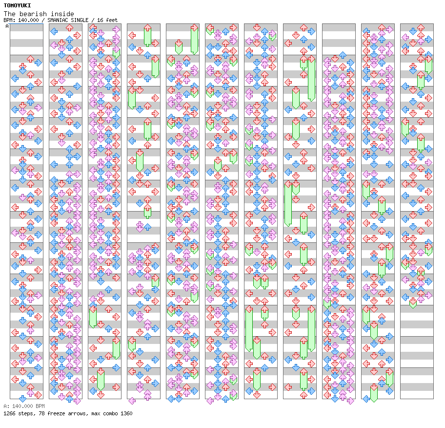 The bearish inside / 4 / SMANIAC