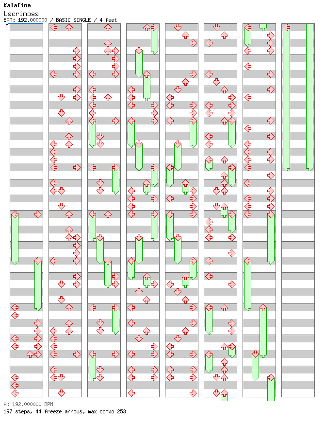 [Round 2] - Lacrimosa / 4 / BASIC