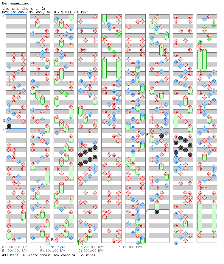 [Round 2] - Chururi Chururira / 4 / ANOTHER